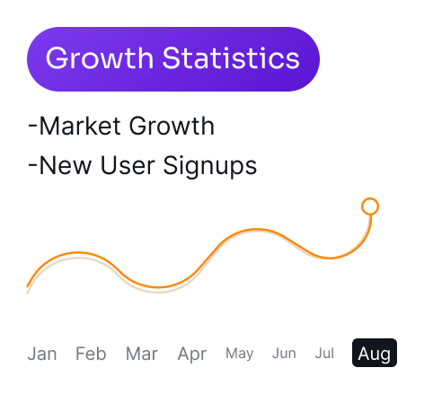 Growth Statistics with Premier Apps